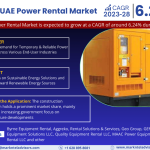 UAE Power Rental Market Share, Growth, Trends, Revenue, Key Players, Challenges and Forecast Till 2028: Markntel Advisors