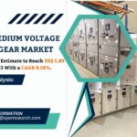 Asia Pacific Medium Voltage Switchgear Market Share 2024- Industry Trends, Revenue, Growth Drivers, Challenges, Business Opportunities and Future Competition till 2033: SPER Market Research