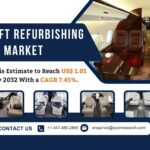 Aircraft Refurbishing Market Share, Trends, Growth Drivers, Revenue, Business Challenges, Opportunities and Forecast Analysis till 2032: SPER Market Research