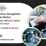 Automotive Gesture Recognition System Market Growth and Size, Rising Trends Revenue, Scope, Key Players, Business Challenges, Opportunities and Forecast Till 2033: SPER Market Research