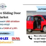 Automotive Sliding Door Market Share, Rising Trends, Revenue, Growth Drivers, Business  Challenges, Opportunities and Forecast 2033: SPER Market Research