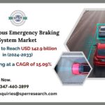 Autonomous Emergency Braking System Market Size and Trends, Revenue, Growth Drivers, CAGR Status, Challenges and Future Opportunities and Forecast Till Analysis 2033: SPER Market Research