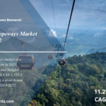 Cable Car and Ropeways Market Size till 2024