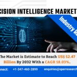 Decision Intelligence Market Share, Trends, Revenue, Growth Strategy, Challenges, Future Opportunities and Forecast Analysis till 2032: SPER Market Research