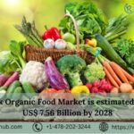 Denmark Organic Food Market, Size, Share, Growth | Forecast ( 2023 - 2028) | Renub Research