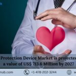 Embolic Protection Device Market Analysis, Trends, and Forecast | Renub Research