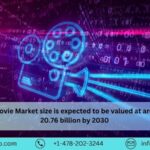 Europe Movie Market Report, Size, Share, Growth, Analysis ⅼ Forecast (2024 2030) ⅼ Renub Research