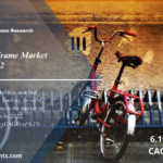 Folding Bicycle Frame Market Report 2024 to 2032