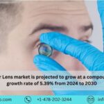 Intraocular Lens Market Report, Size, Share, Growth, Industry Trends, Forecast (2024 - 2030) ⅼ Renub Research