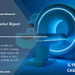 MRI Systems Market Share till 2024