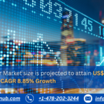 Microcarrier Market, Size, Share, Growth │ Forecast (2023 - 2030) │Renub Research