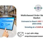 Multichannel Order Management Market Trends and Size, Revenue, Growth Drivers, CAGR Status, Challenges Future Opportunities and Forecast Analysis Till 2033: SPER Market Research