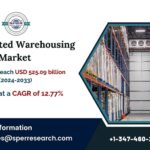 Refrigerated Warehousing Market Size, Rising Trends, Global Industry Share, Revenue, Growth Drivers, CAGR Status, Demand, Challenges, Future Opportunities and Forecast Till 2033: SPER Market Research