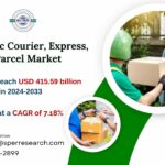 Asia Pacific Courier, Express, and Parcel Market Estimated to Reach USD 415.59 Billion by 2033 with 7.18% CAGR