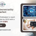 GCC Cybersecurity Market Growth 2024, Rising Trends, Revenue, Industry Share, Size, Demand, Challenges, Business Opportunities and Forecast Analysis till 2033: SPER Market Research