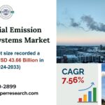 Industrial Emission Control Systems Market Trends, Growth Drivers, Business Challenges, and Forecast till 2033