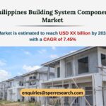 Philippines Building System Components Market Revenue, Share, Demand, Growth Drivers, Challenges, and Forecast 2033 - SPER Market Research