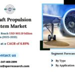 Aircraft Propulsion System Market Growth and Size, Rising Trends, CAGR Status, Demand, Challenges, Future Opportunities and Forecast till 2033: SPER Market Research