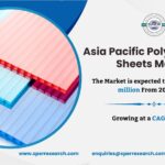 APAC Polycarbonate Sheets Market Scope 2024, Rising Trends, Key Players, Growth Drivers, Challenges, and Future Opportunities till 2033: SPER Market Research