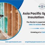 APAC Spray Foam Insulation Market Growth Drivers 2024, Rising Trends, Revenue, Demand, Share, Key Players, Business Opportunities and Forecast Analysis till 2033: SPER Market Research