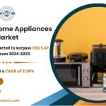 Australia Home Appliances Market Rising Demand 2024, Revenue Growth, Key Players, Business Opportunities, Trends, Challenges, and Future Scope till 2033: SPER Market Research