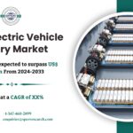 Brazil EV Battery Market Growth, Rising Trends, Revenue, Demand, Challenges, Key Players and Forecast till 2033: SPER Market Research