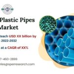 Brazil Plastic Pipes Market Growth and Size, Rising Trends, Demand, CAGR Status, Revenue, Key Manufacturers, Challenges, Future Opportunities and Forecast 2032: SPER Market Research