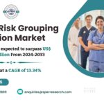 Clinical Risk Grouping Solution Market Share, Rising Trends, Demand, Business Opportunities, Challenges, and Forecast Analysis till 2033: SPER Market Research