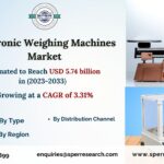 Electronic Weighing Scale Market Growth and Size, Trends, Revenue, Key Manufacturers, Challenges, Future Opportunities and Forecast Analysis till 2033: SPER Market Research