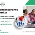 Europe Health Insurance Market Trends, Growth Drivers, Revenue, Demand, Share, Key Players, Challenges and Forecast till 2033: SPER Market Research