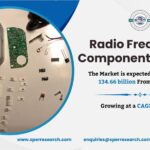 RF Components Market Growth, Demand, Rising Revenue, Key Players, Challenges, Business Opportunities and Forecast Analysis till 2033: SPER Market Research