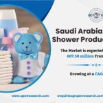 KSA Bath and Shower Products Market Size 2024, Share, Upcoming Trends, Key Players, Future Opportunities, Revenue, and Forecast Analysis till 2033: SPER Market Research