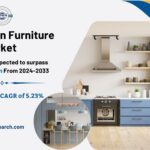 UAE Kitchen Furniture Market Growth, Demand, Rising Trends, Share, Key Players, Business Opportunities, Challenges and Forecast till 2033: SPER Market Research