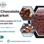 Aerated Chocolate Market Trends 2025, Growth Drivers, Revenue, Share, Challenges, Future Opportunities and Forecast Analysis till 2033: SPER Market Research