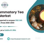 Anti Inflammatory Tea Market Demand and Growth 2025, Rising Revenue, Share, Key Players, Challenges, Future Opportunities and Forecast till 2033: SPER Market Research