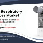 Digital Respiratory Care Devices Market Demand 2025, Rising Trends, Revenue, Challenges, Key Players, Growth Drivers, Opportunities and Forecast Analysis till 2034: SPER Market Research