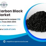 Europe Carbon Black Market Share 2025, Rising Revenue, Growth Drivers, Demand, Key Players, Challenges, Opportunities and Forecast Analysis till 2033: SPER Market Research