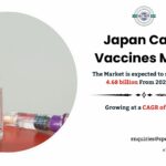 Japan Cancer Vaccines Market Rising Revenue 2025, Growth Drivers, Trends, Demand, Share, Key Players, Challenges and Business Opportunities Forecast till 2034: SPER Market Research