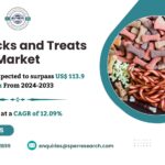 Pet Snacks and Treats Market Trends 2025, Growth Drivers, Demand, Revenue, Key Players, Challenges and Opportunities Forecast Analysis till 2033: SPER Market Research